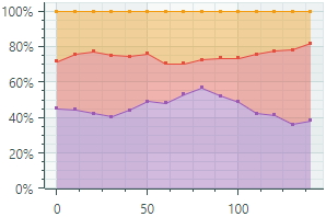 chart-CartesianFullStackedAreaSeriesView