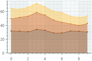 chart-CartesianStackedAreaSeriesView