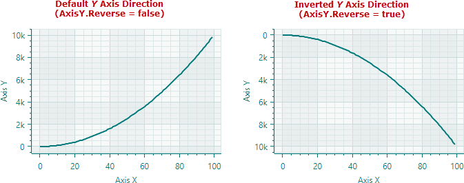 chart-axis-y-direction
