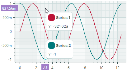 chart-crosshairchartlabel-changeTemplate-example-result