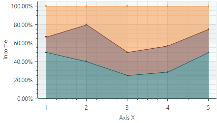 chart-full-stacked-area-small-example