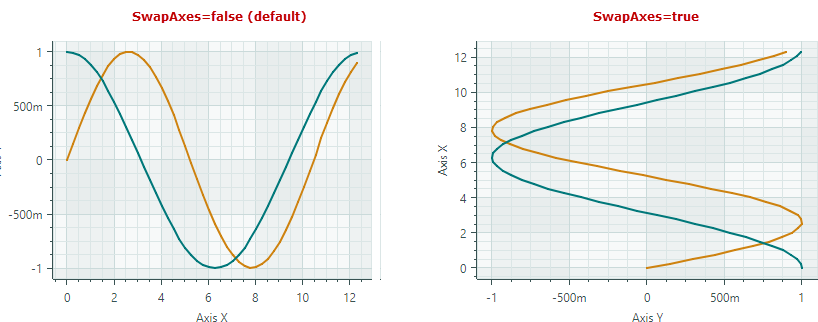 chart-swap-axes-linear-chart