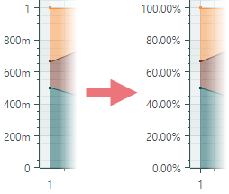 chart-views-full-stacked-area-labels-percents