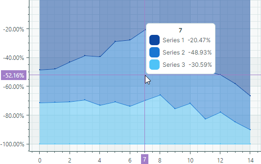 chart-views-full-stacked-area-series-view-negative
