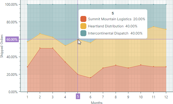 chart-views-full-stacked-area-series-view-vm-example