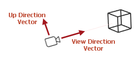 g3d-camera-view-direction