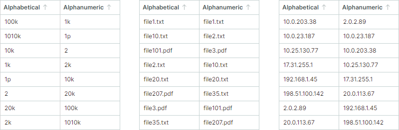 grid-sorting-textsortmode-example2
