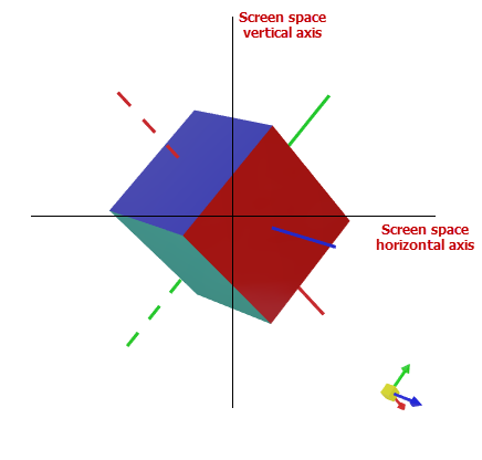 G3d-camera-rotate-screen-space