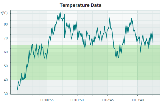chart-strip