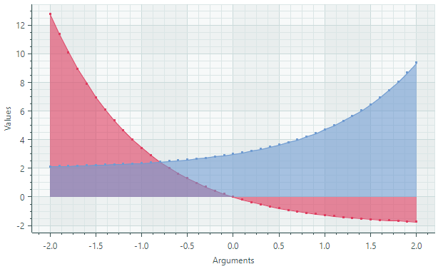 chart-views-areaeriesview-example