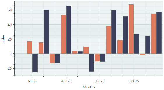 chart-views-barseriesview-example
