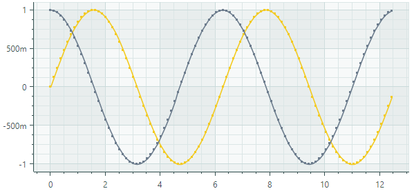 chart-views-line-series-view