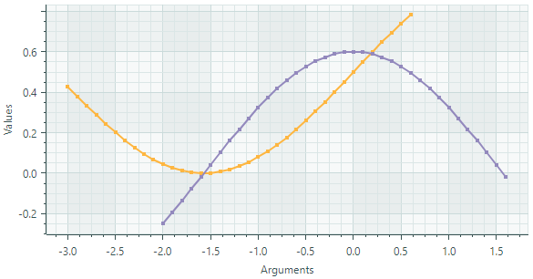 chart-views-lineeriesview-example