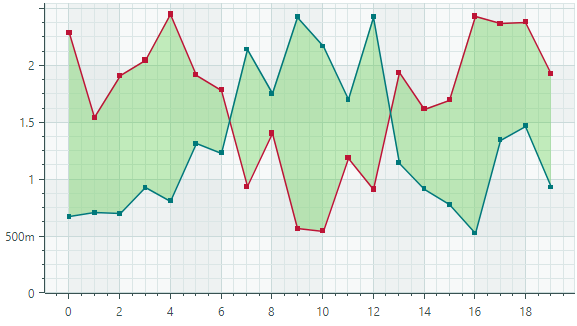chart-views-range-area-series-view