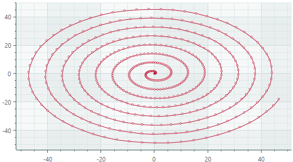 chart-views-scatter-line-series-view