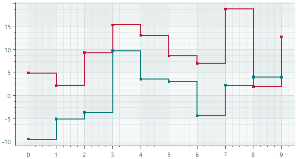 chart-views-stepline-series-view