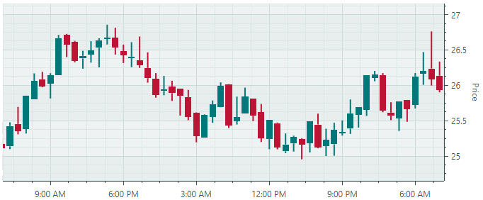 chart-whatsnew-candlestick