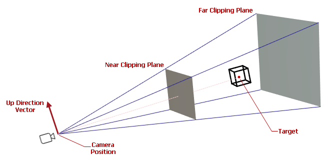 g3d-camera-clipping-planes