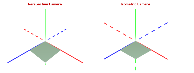 g3d-cameras-perspective-and-isometric