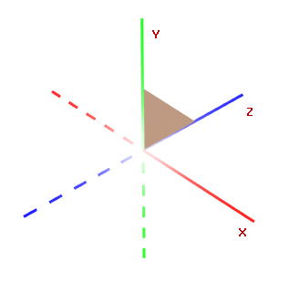 g3d-coordinate-system-lefthanded