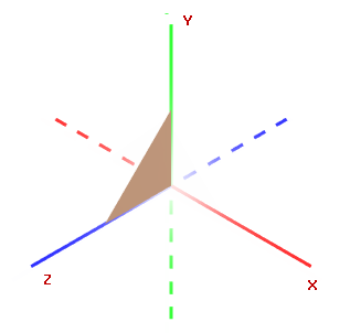 g3d-coordinate-system-righthanded