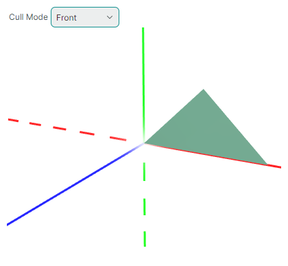 g3d-cullmode-example-cull-front