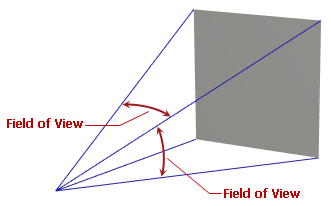 g3d-perspectivecamera-fieldofview
