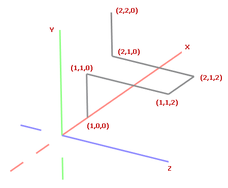 g3d-triangle-mesh-lines-coords
