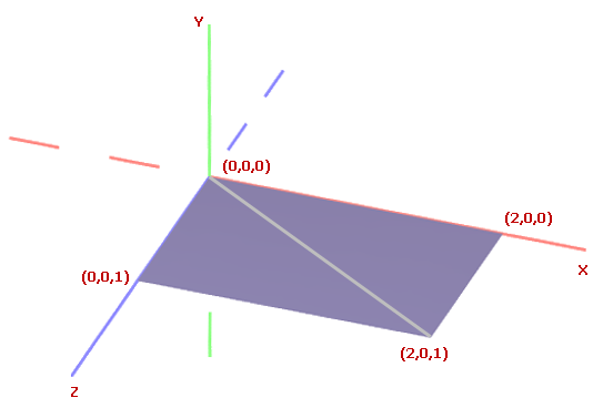 g3d-triangle-mesh-quad-coords