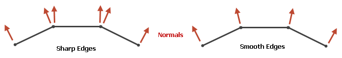 g3d-vertex-normals