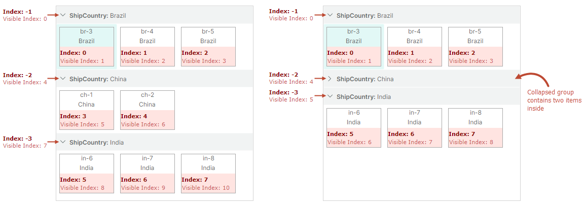 listview-indexes-when-grouped