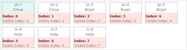 listview-indexes