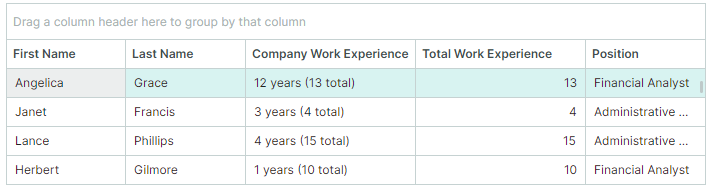 cells-grid-customcolumndisplaytext-example-final-layout