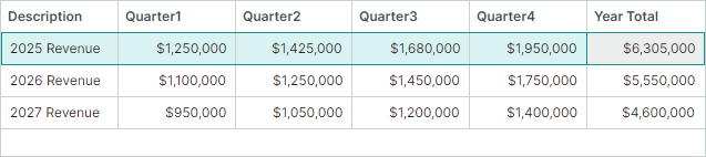 cells-unbound-columns-revenue-example