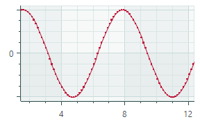 chart-CartesianLineSeriesView-one-series