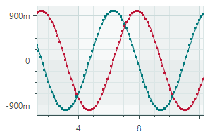 chart-CartesianLineSeriesView