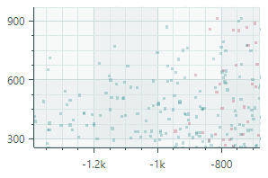 chart-CartesianPointSeriesView