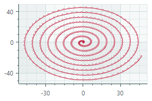 chart-CartesianScatterLineSeriesView
