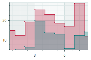 chart-CartesianStepAreaSeriesView