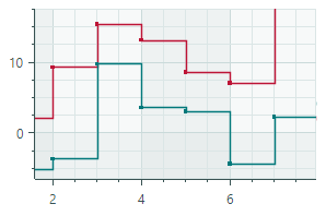 chart-CartesianStepLineSeriesView