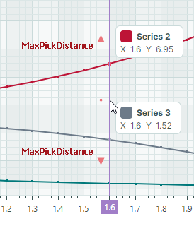 chart-Crosshair-MaxPickDistance