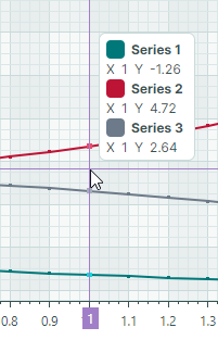 chart-CrosshairSeriesLabelItemSortMode-BySeries