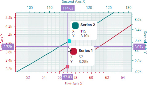 chart-CrosshairSeriesLabelMode-ForEachSeries