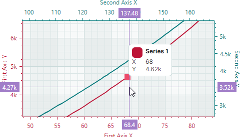 chart-CrosshairSeriesLabelMode-ForNearestSeries