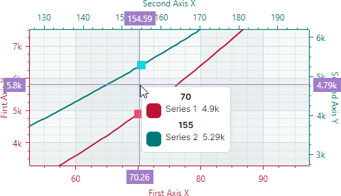 chart-CrosshairSeriesLabelMode-OneForAllSeries