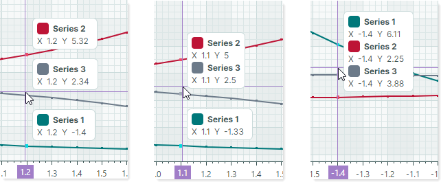chart-CrosshairSeriesLabelMode-smart