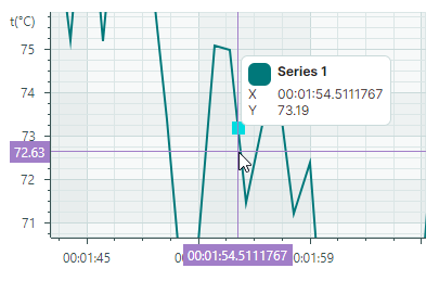 chart-CrosshairSeriesMode-Interpolate