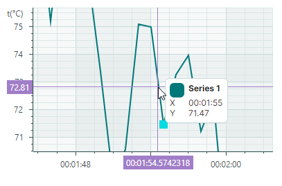 chart-CrosshairSeriesMode-Point