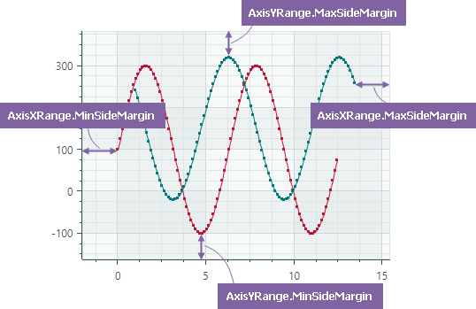 chart-axisrange-sidemargin