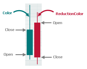 chart-candlestick-colors